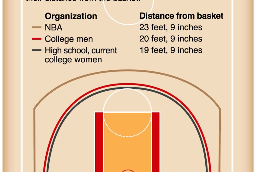 how far is the nba three point line