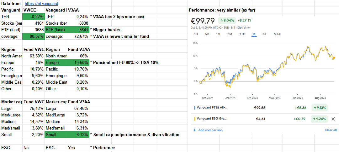 vwce etf