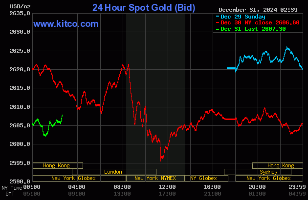 precious metal prices kitco