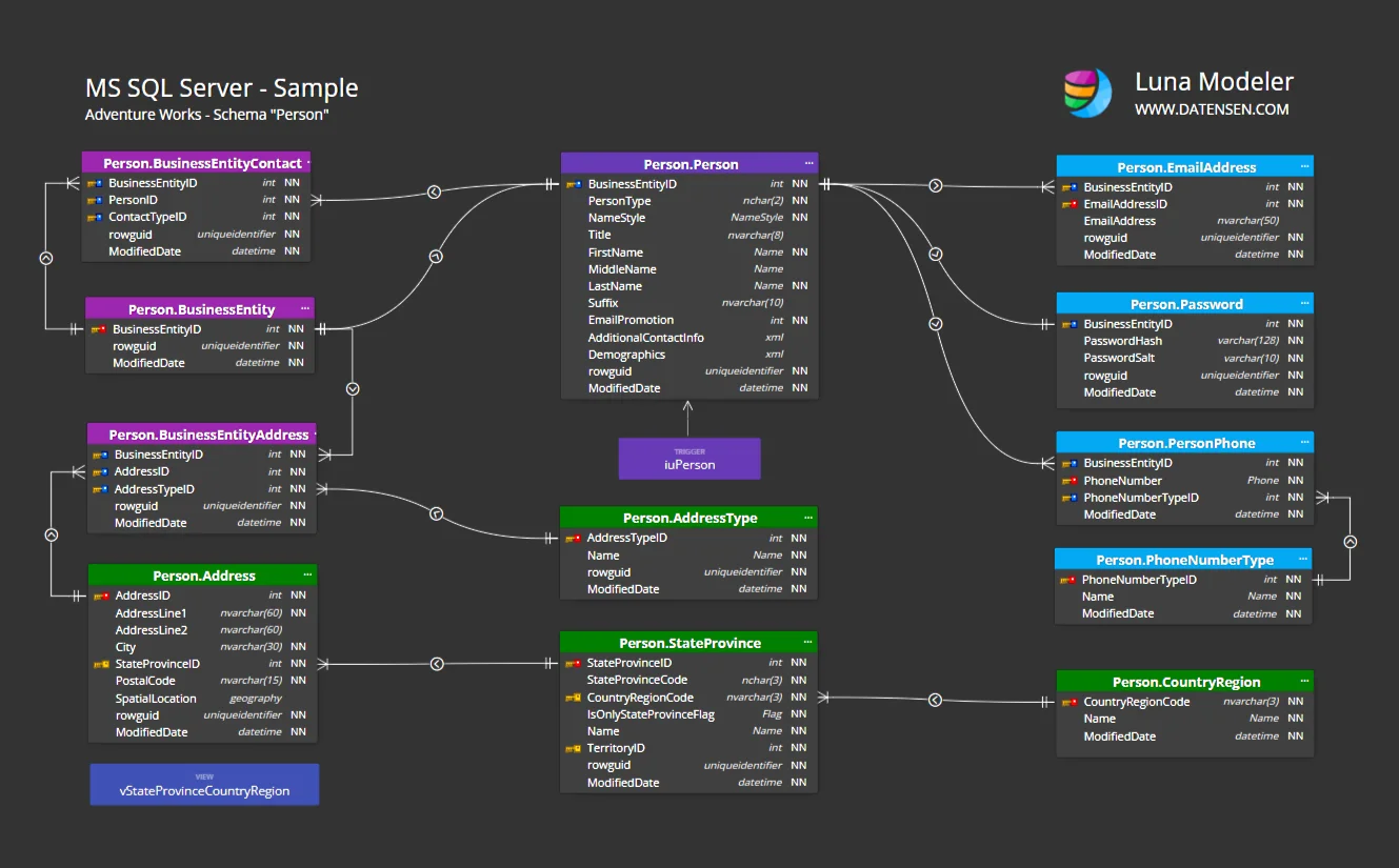 adventure works 2014 schema