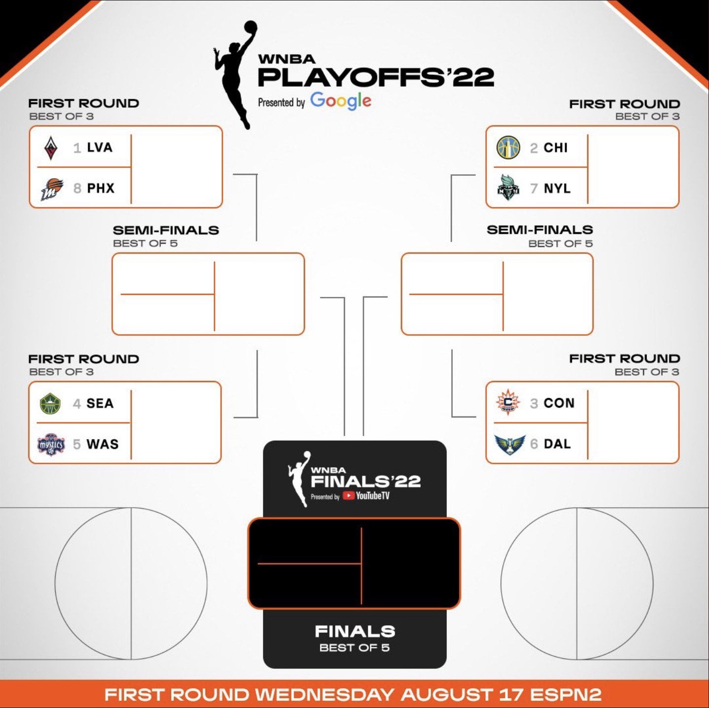 wnba playoff brackets