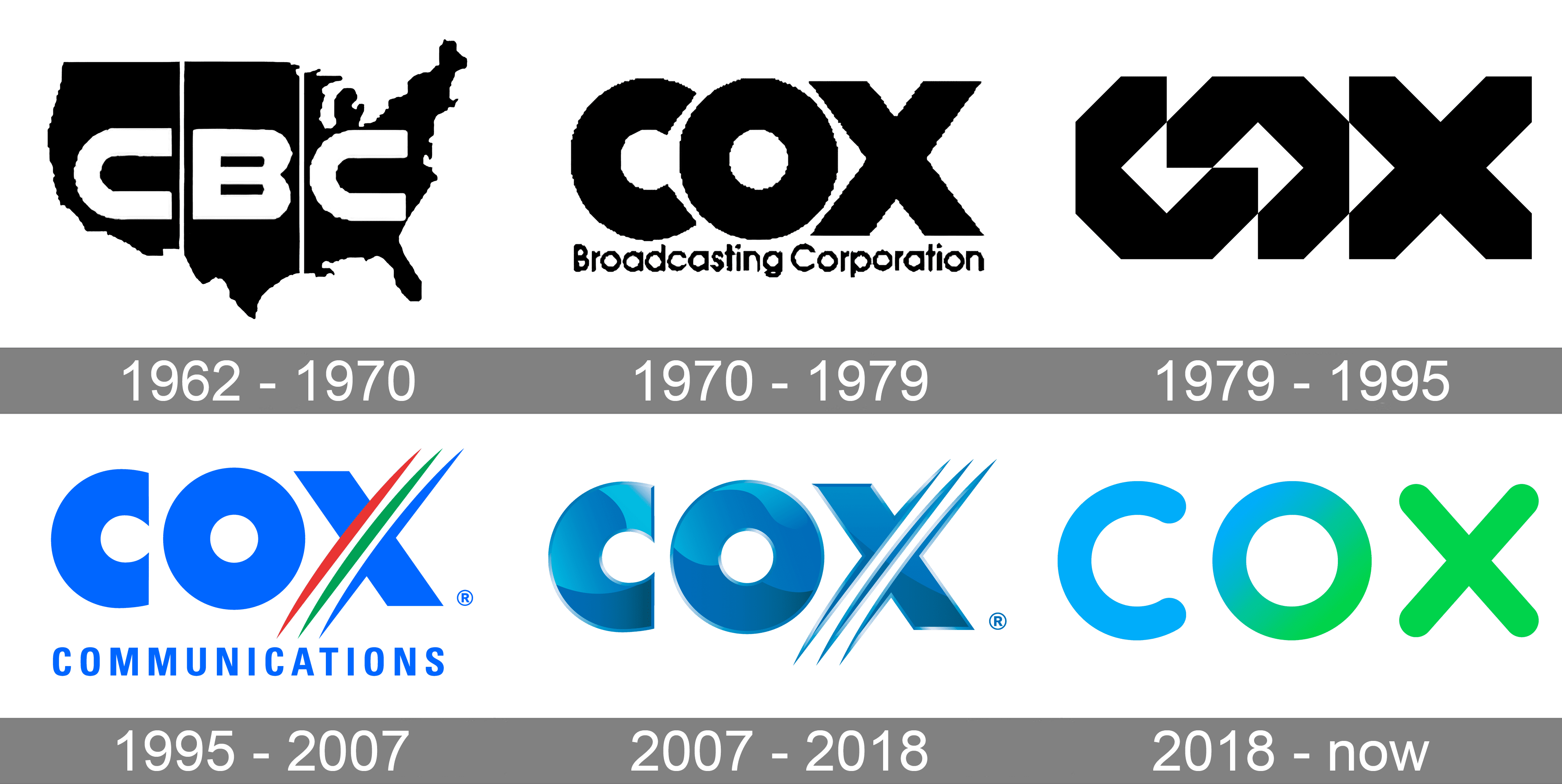 cox communications