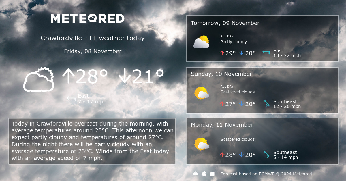 crawfordville fl weather