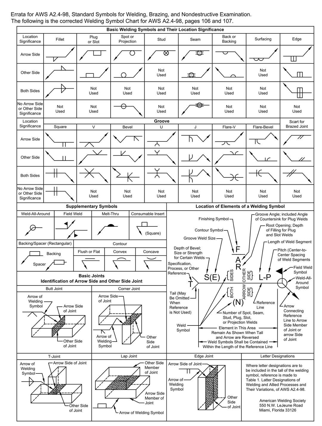 australian weld symbols