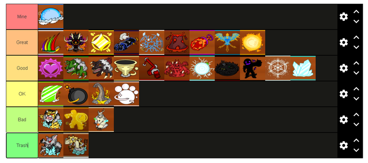 king legacy fruit tier list