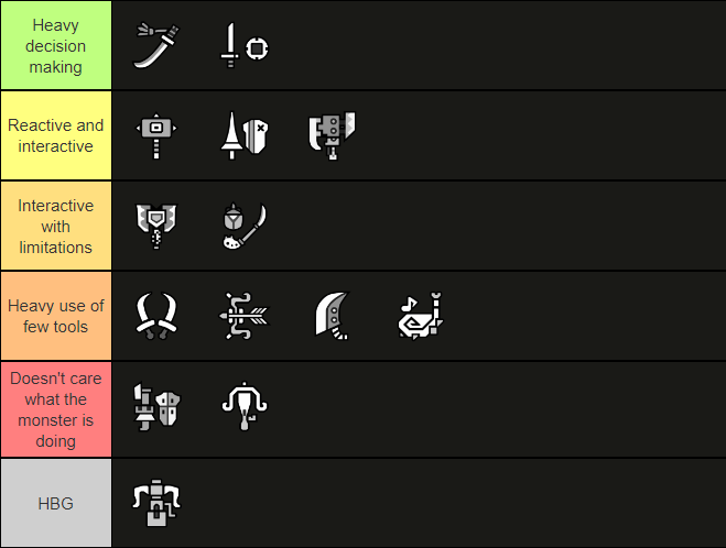 monster hunter rise weapon tier list