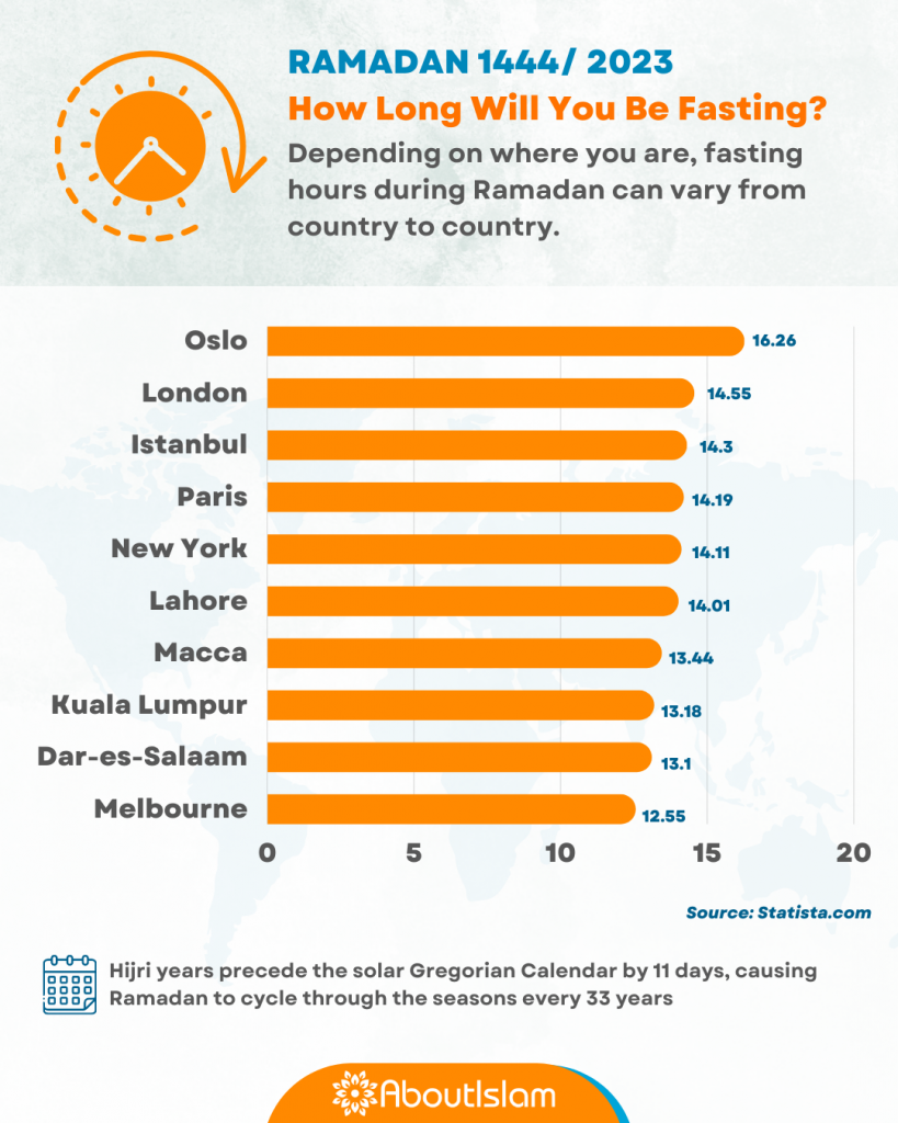 fasting times ramadan