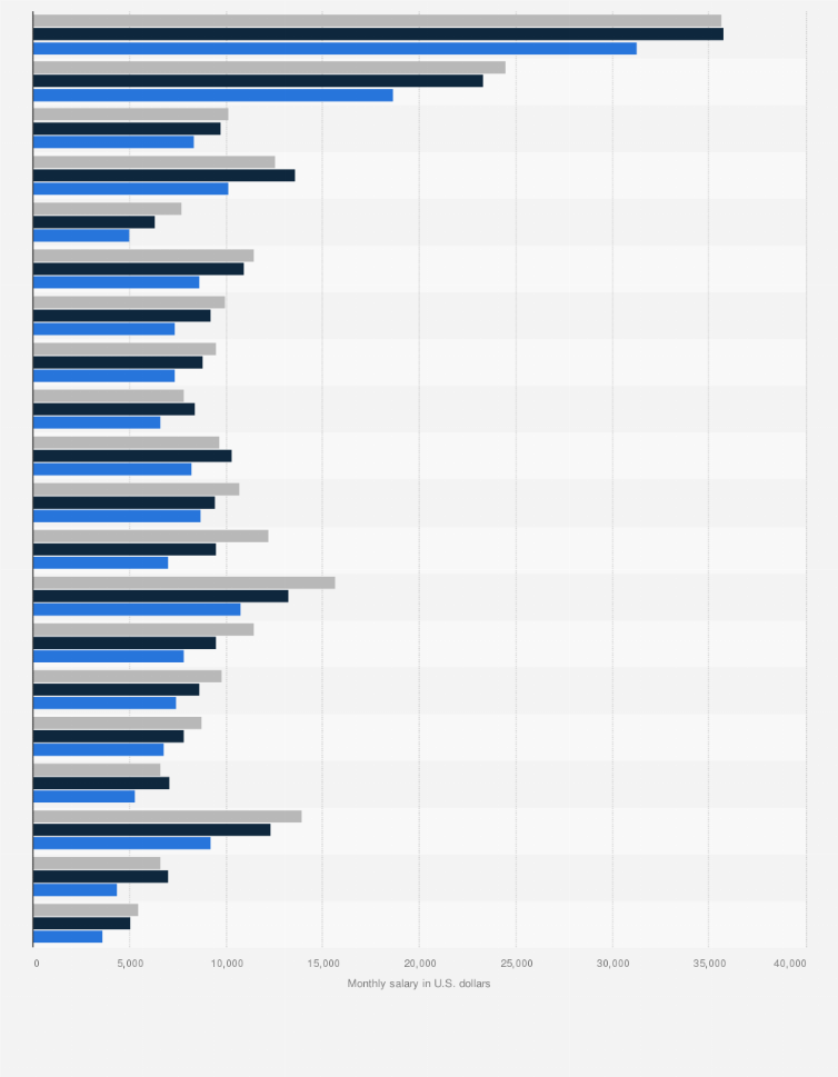 average salary in kuwait