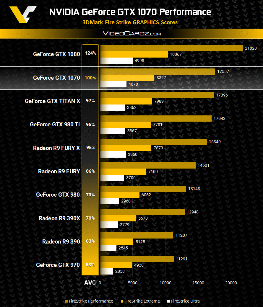 gtx 1070 vs titan x