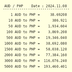 650 aud to php