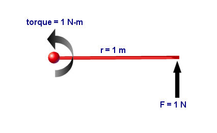 nm kg m converter