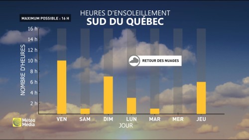 meteomedia quebec