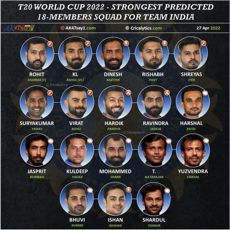 indian cricket team lineup