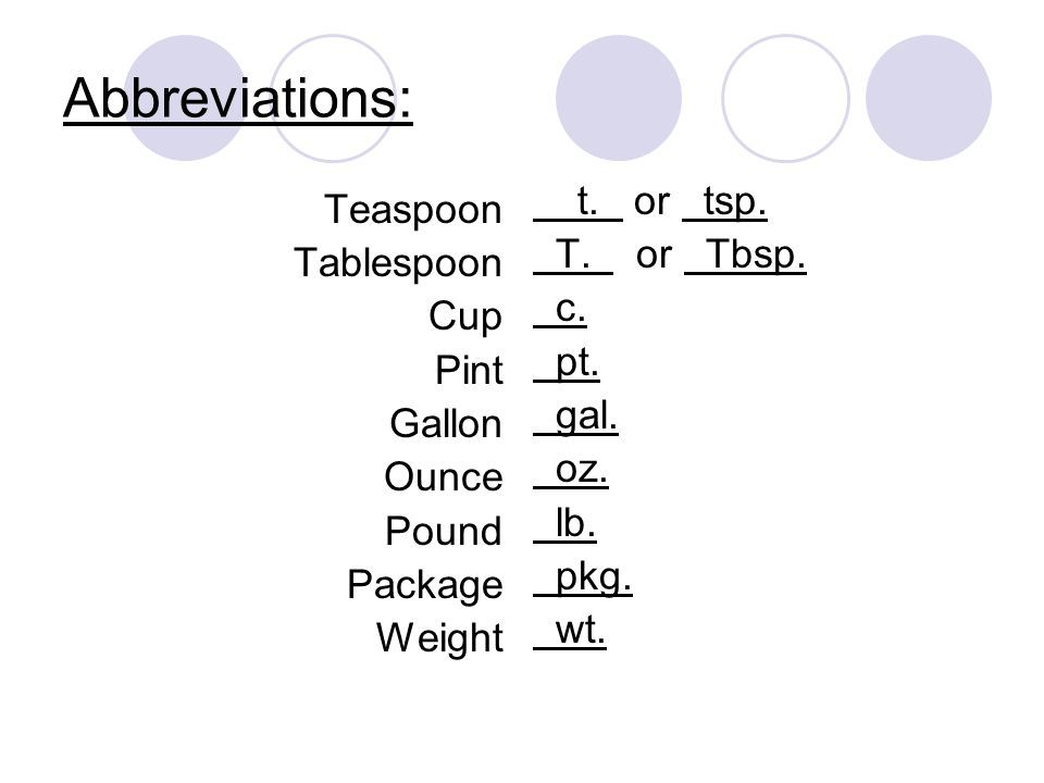 abbreviation of teaspoon