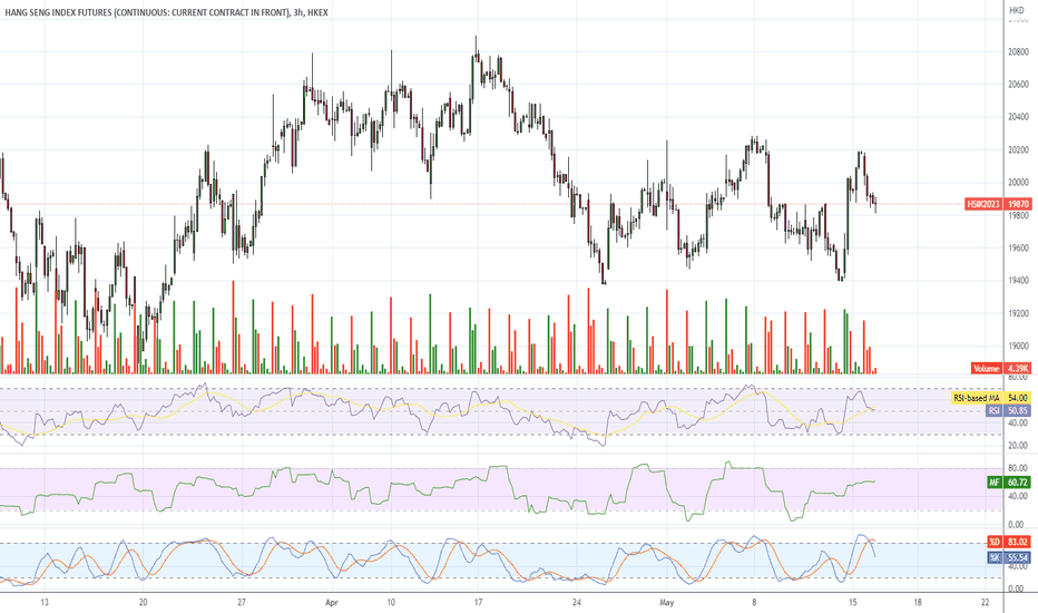 hang seng index current