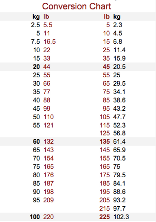 215 livres en kg