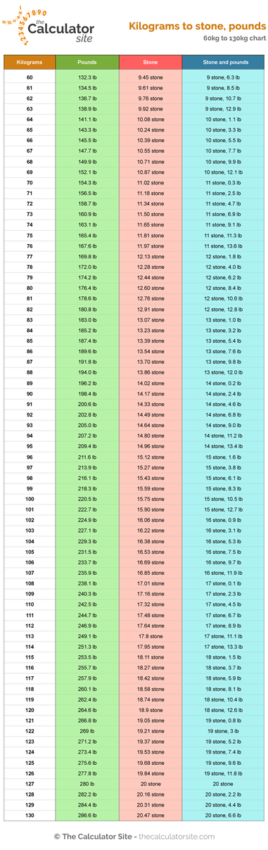 conversion of kg to stones and pounds