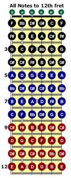 blouse guitar chords