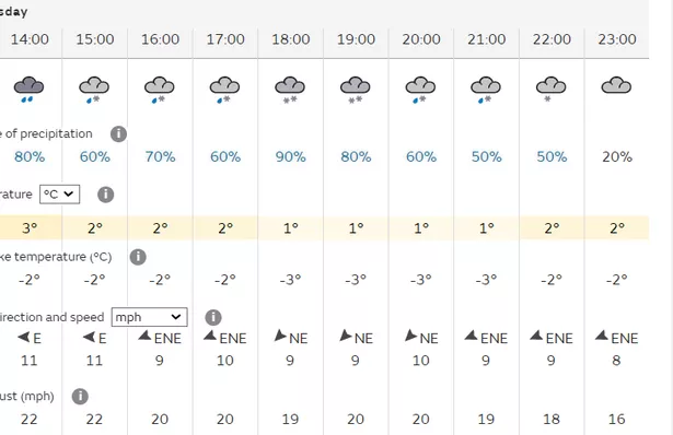 10 day weather forecast bristol