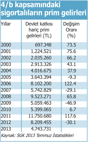 2002 bağkur primi ne kadar