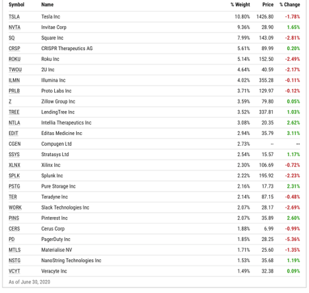 arkk holdings