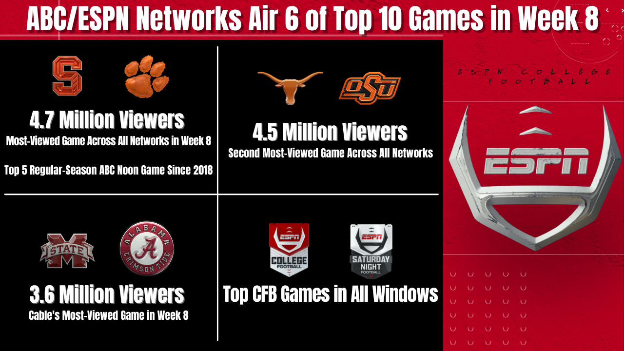 ncaa football espn scores