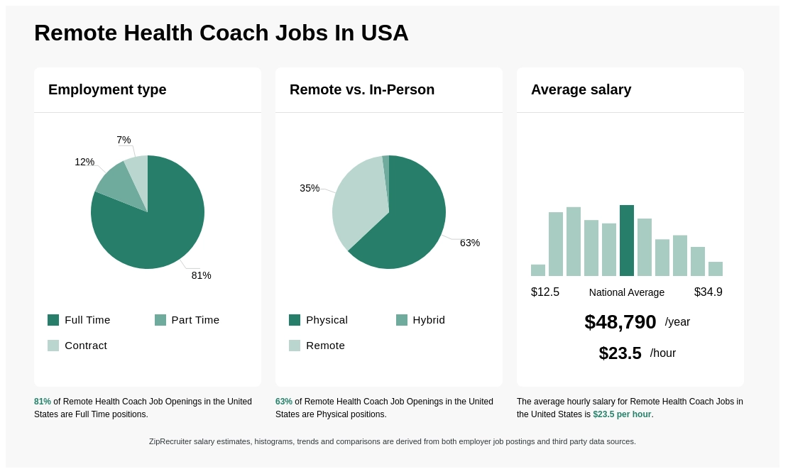 remote health coach jobs