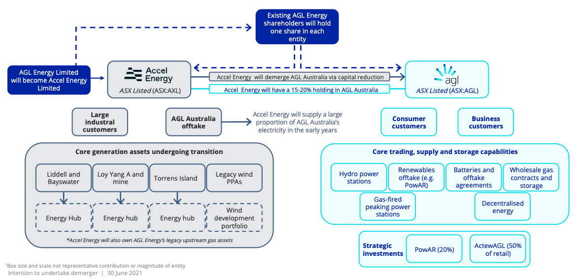 agl asx announcements