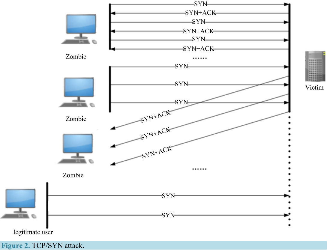 windows server 2012 ddos protection