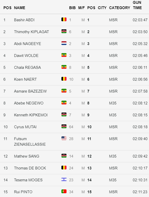 rotterdam marathon results