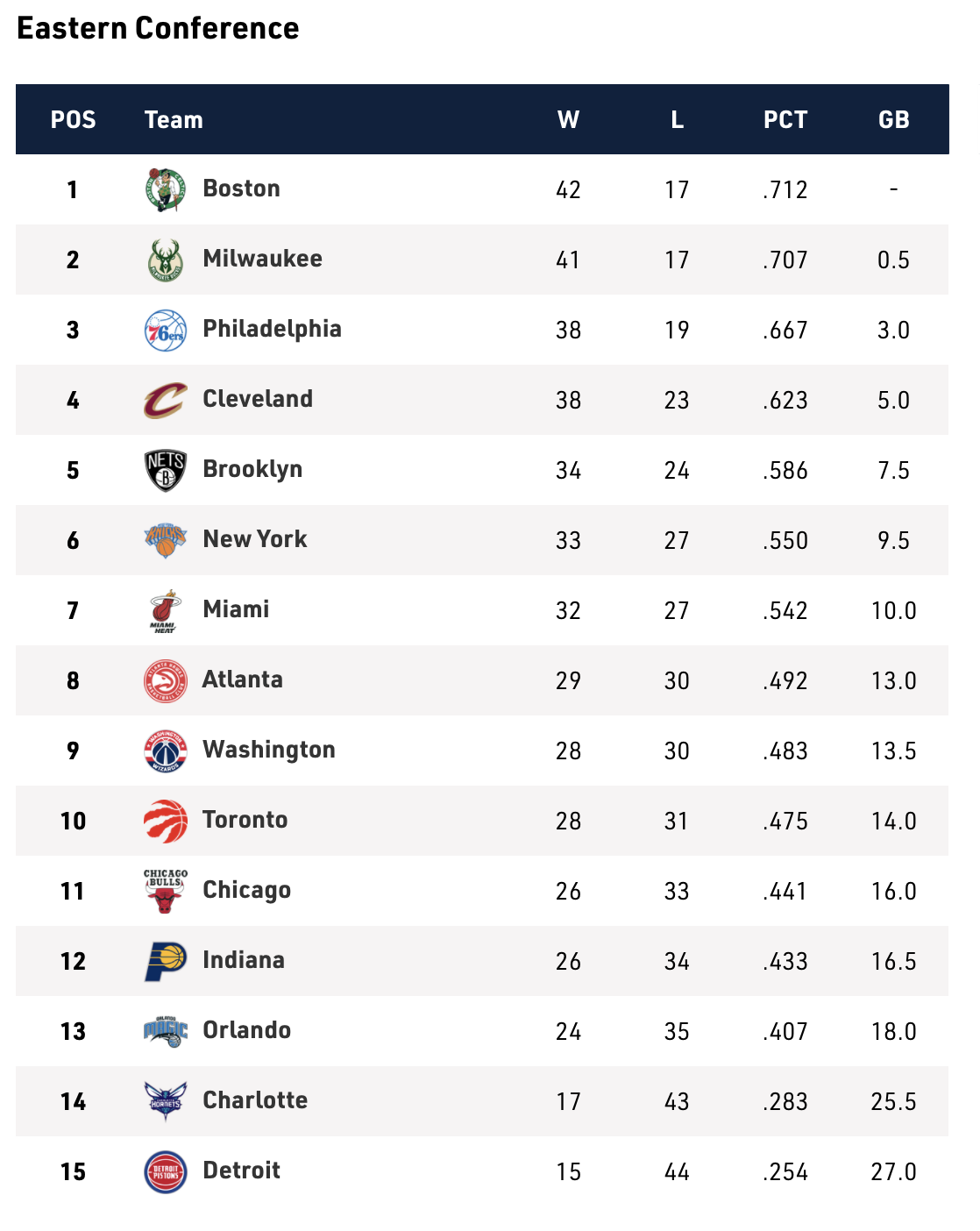 toronto raptors standings 2023