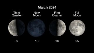 new moon today