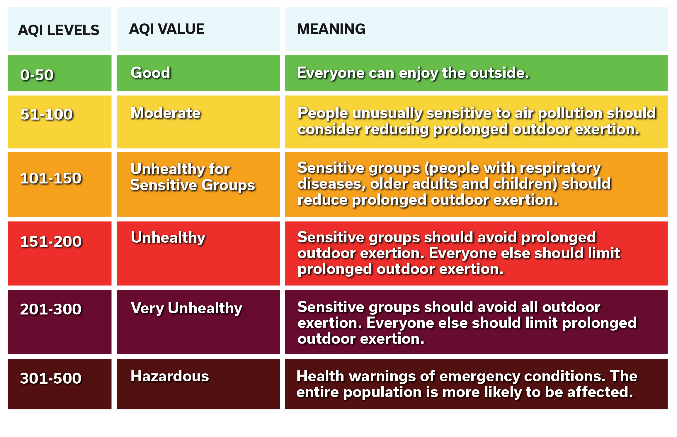 air quality index okotoks