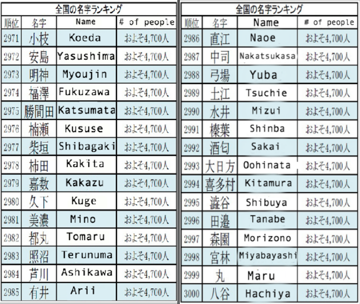 female japanese last names