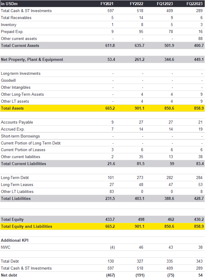 nyse:licy financials