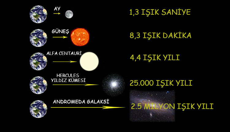 1 ışık yılı kaç yılda gidilir