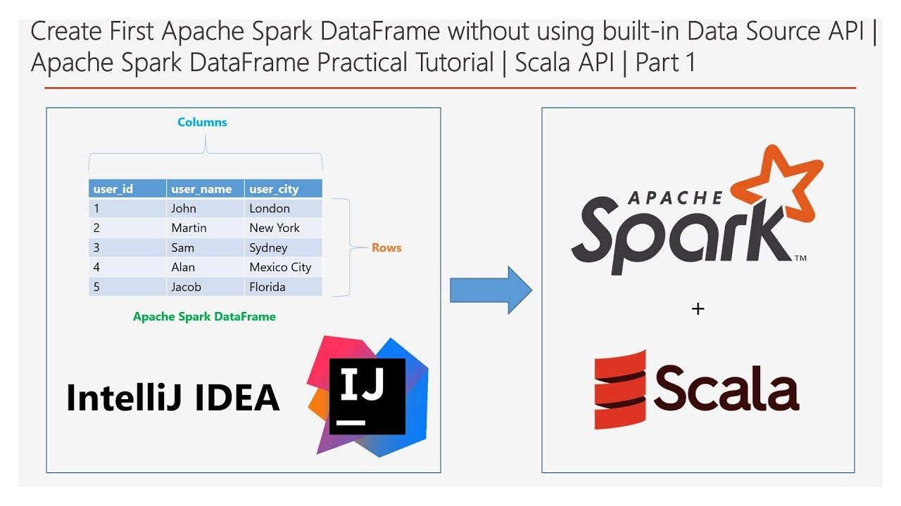 spark dataframe