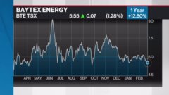 bte stock price today tsx