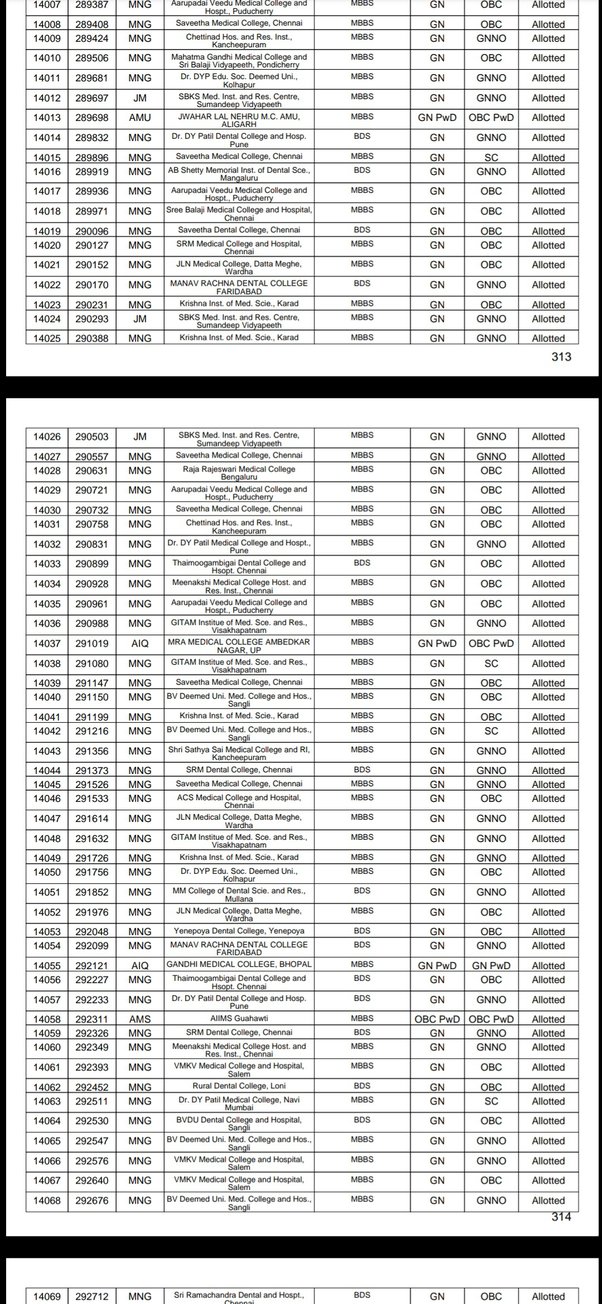 can i get bds with 250 marks in neet