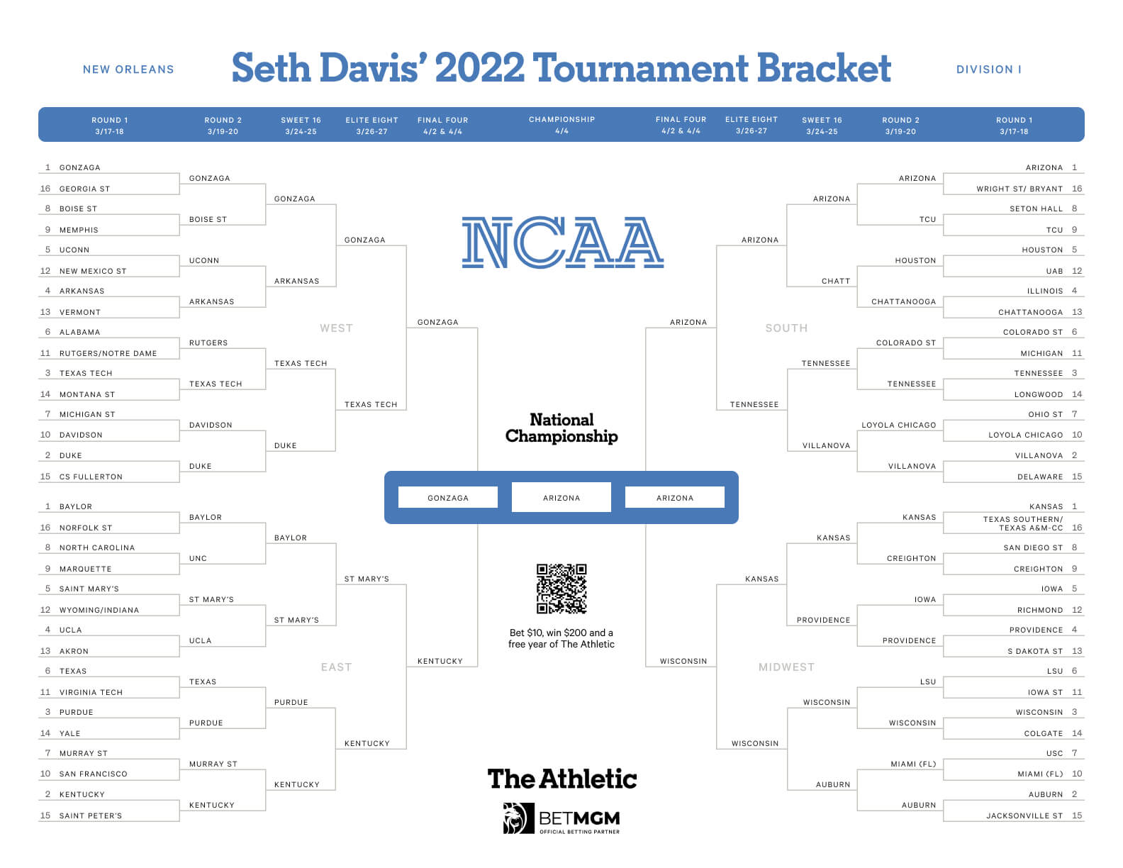 vegas ncaa bracket predictions