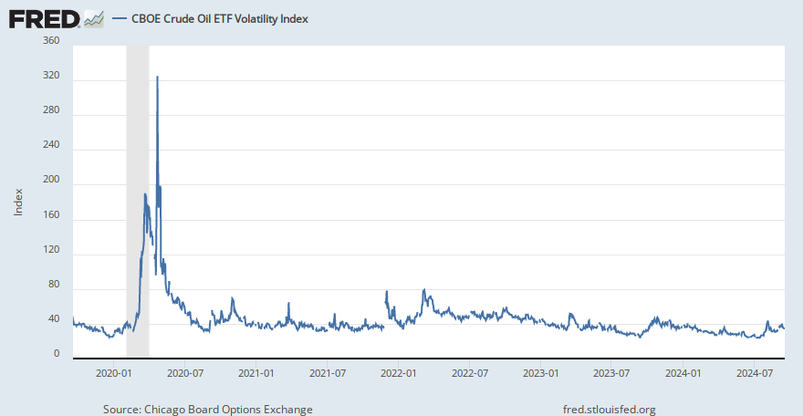 oil etf chart