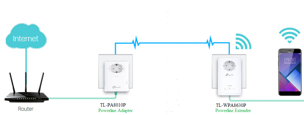 pair tp link