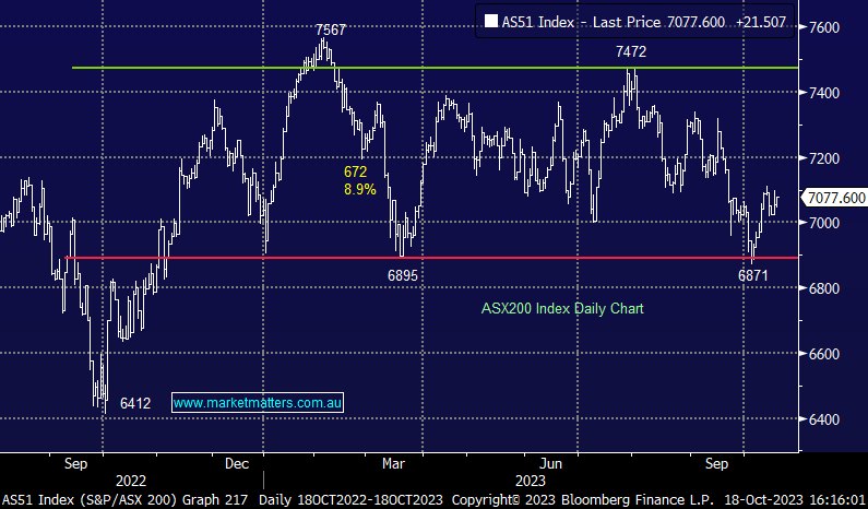 whc asx share price