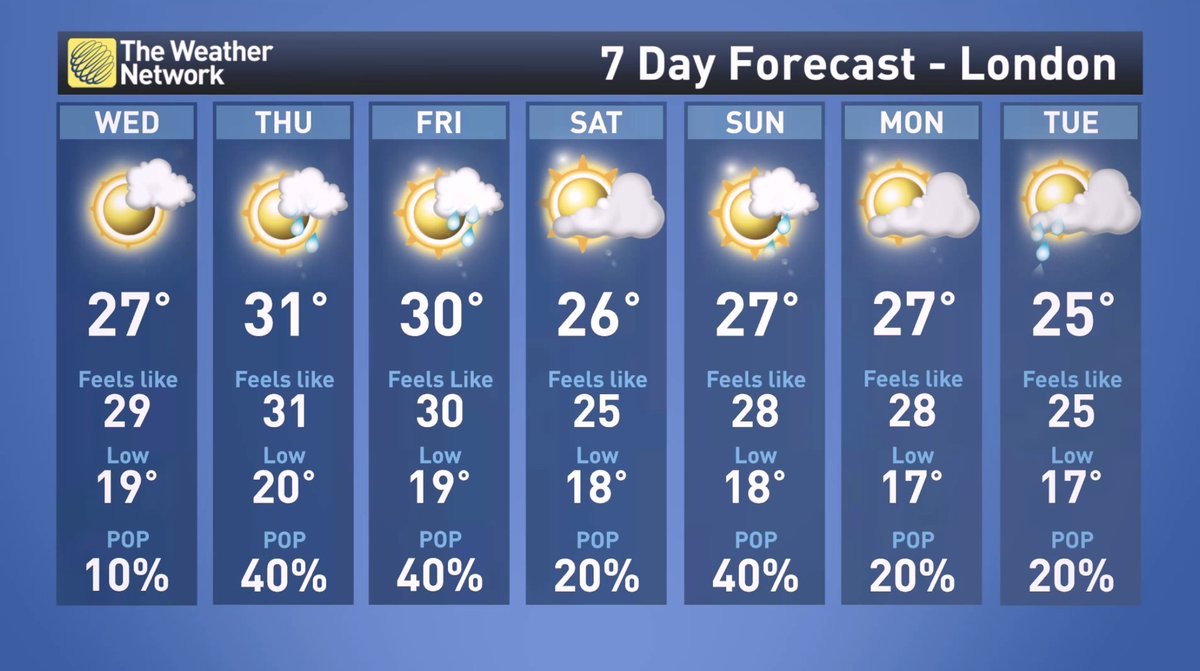 14 day weather london ontario