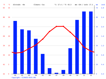 clima de 10 días para torremolinos