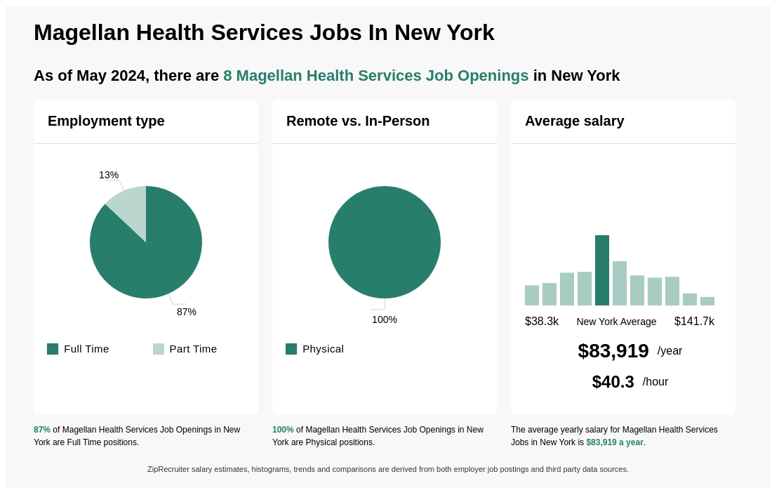 magellan pharmacist jobs