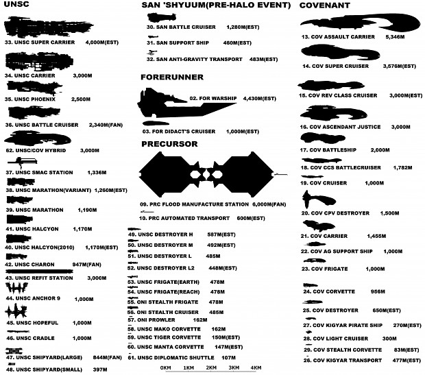 halo covenant ship names