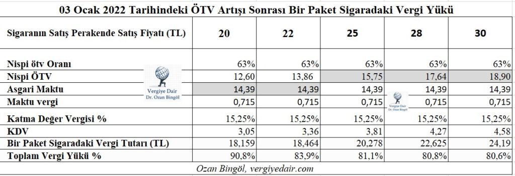 gümrük ötv hesaplama