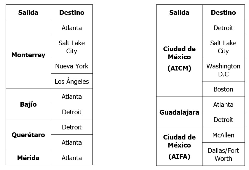 vuelos a méxico delta