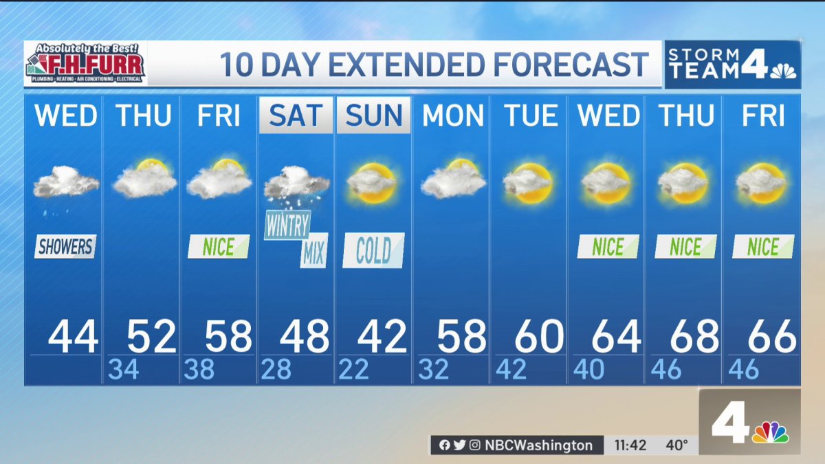 washington dc weather 10 day